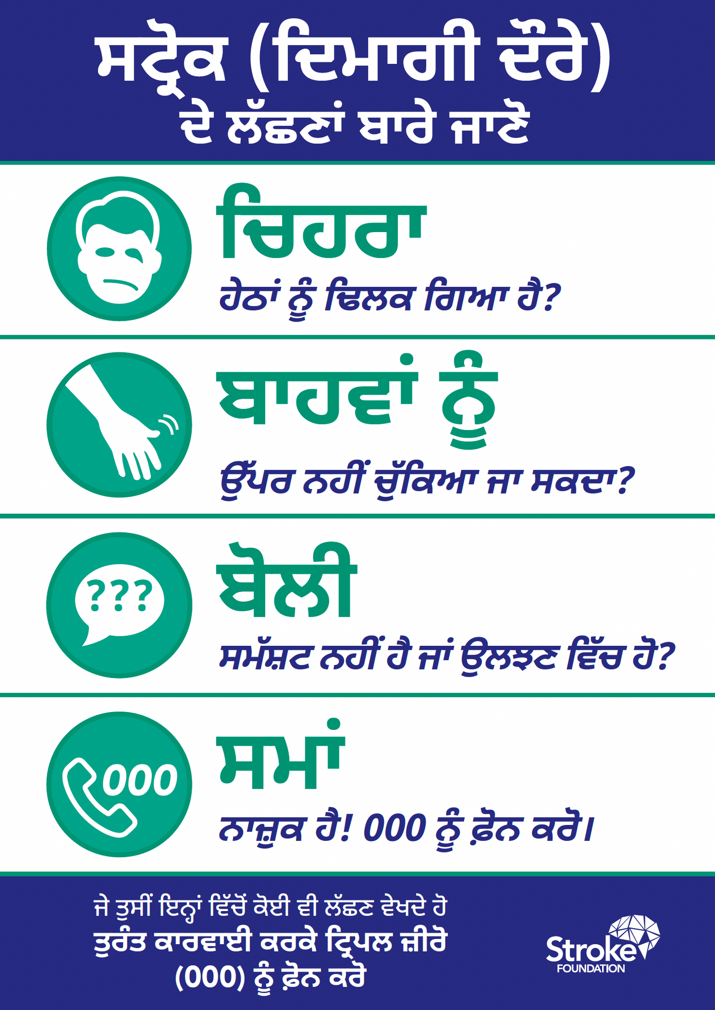 F.A.S.T. poster (A4 size) - ਪੰਜਾਬੀ (Punjabi)