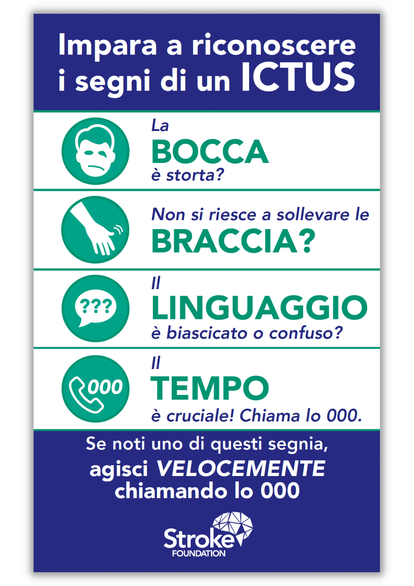 F.A.S.T. fridge magnets - Italiano (Italian) version