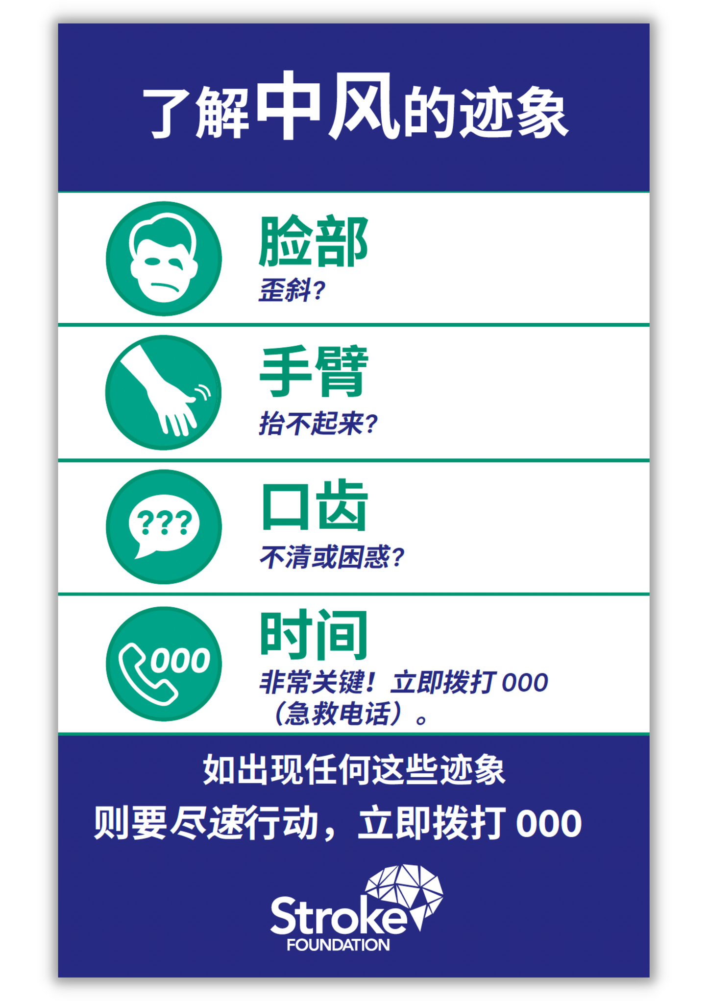 F.A.S.T. fridge magnets - 简体中文 (Chinese Simplified) version