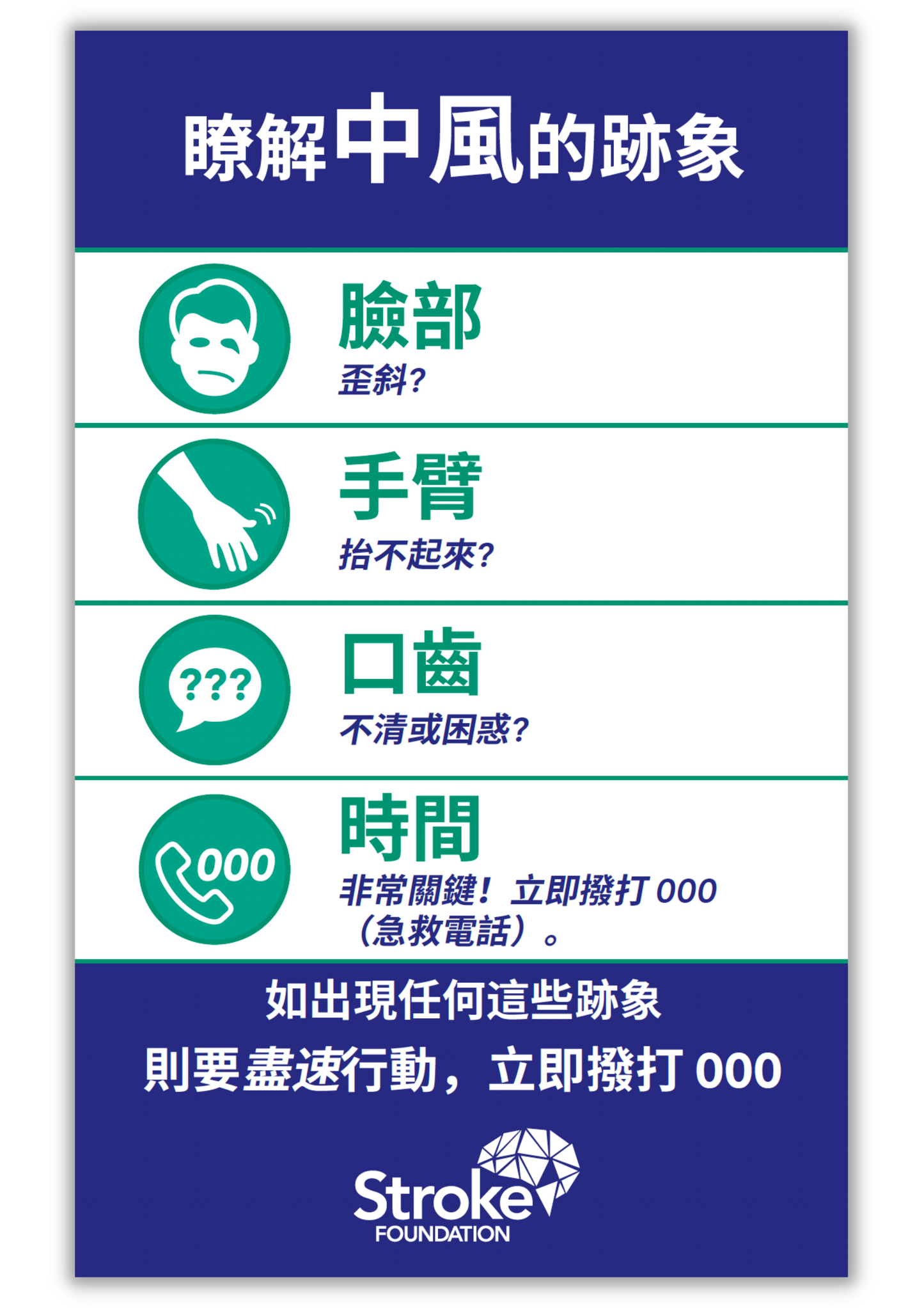 F.A.S.T. fridge magnets - 繁體中文 (Chinese Traditional) version