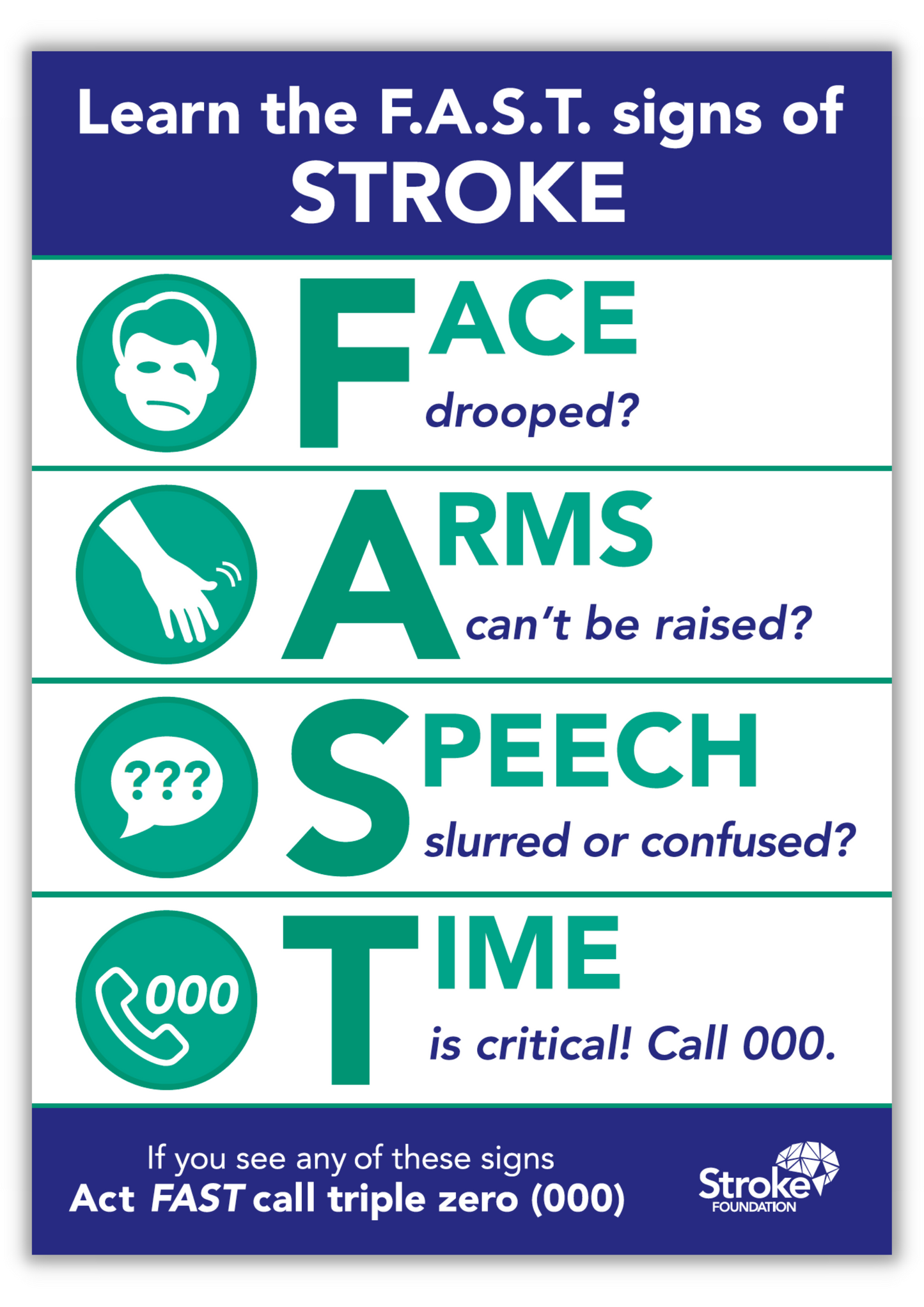 F.A.S.T. poster (A3 size) - Icon version