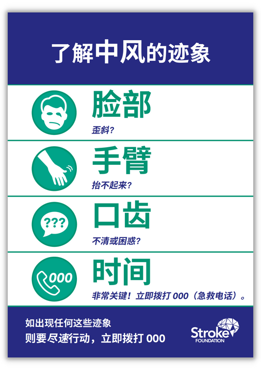 F.A.S.T. poster (A4 size) - 简体中文 (Chinese Simplified)