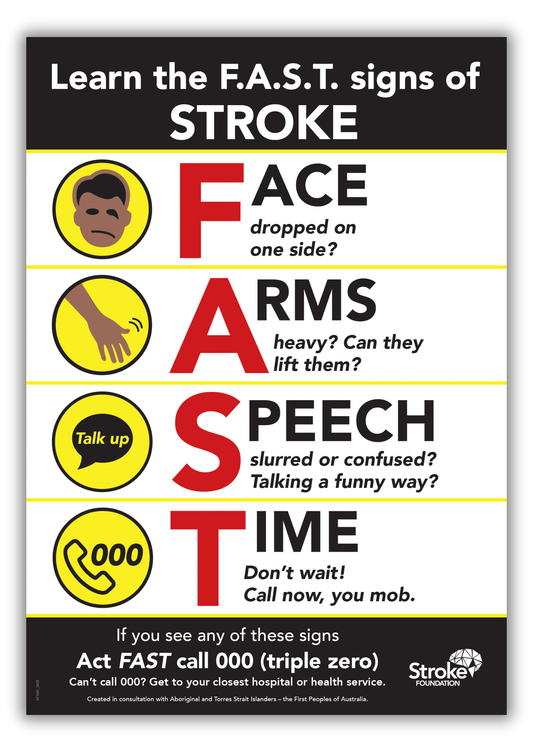 F.A.S.T. poster (A4 size) - Aboriginal and Torres Strait Islander icon version