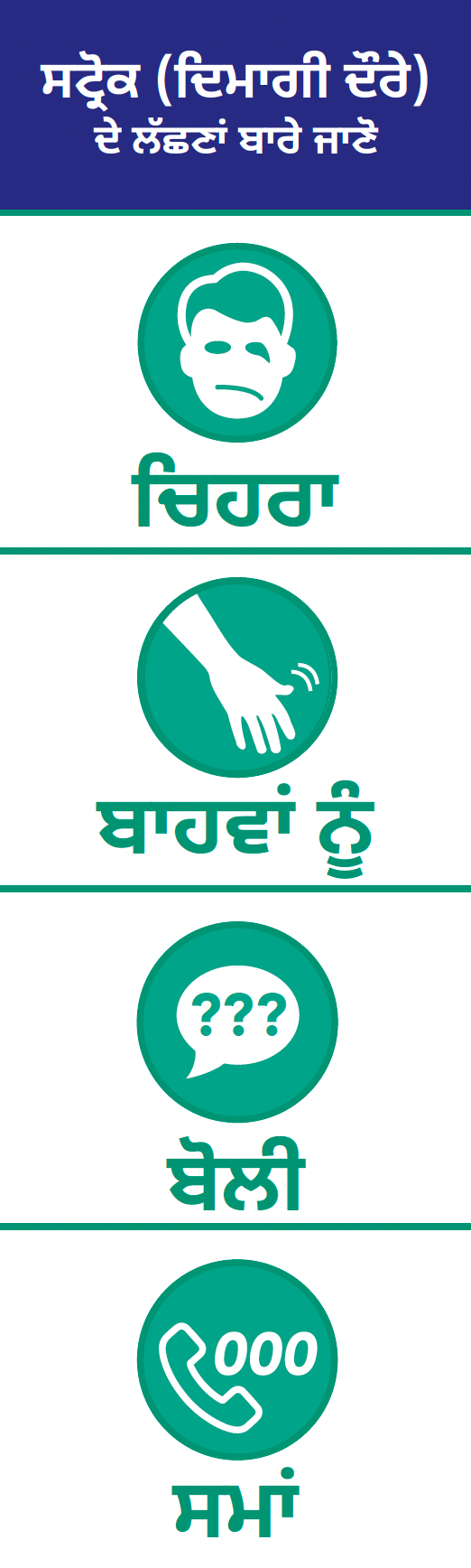 F.A.S.T. bookmark -  ਪੰਜਾਬੀ (Punjabi)