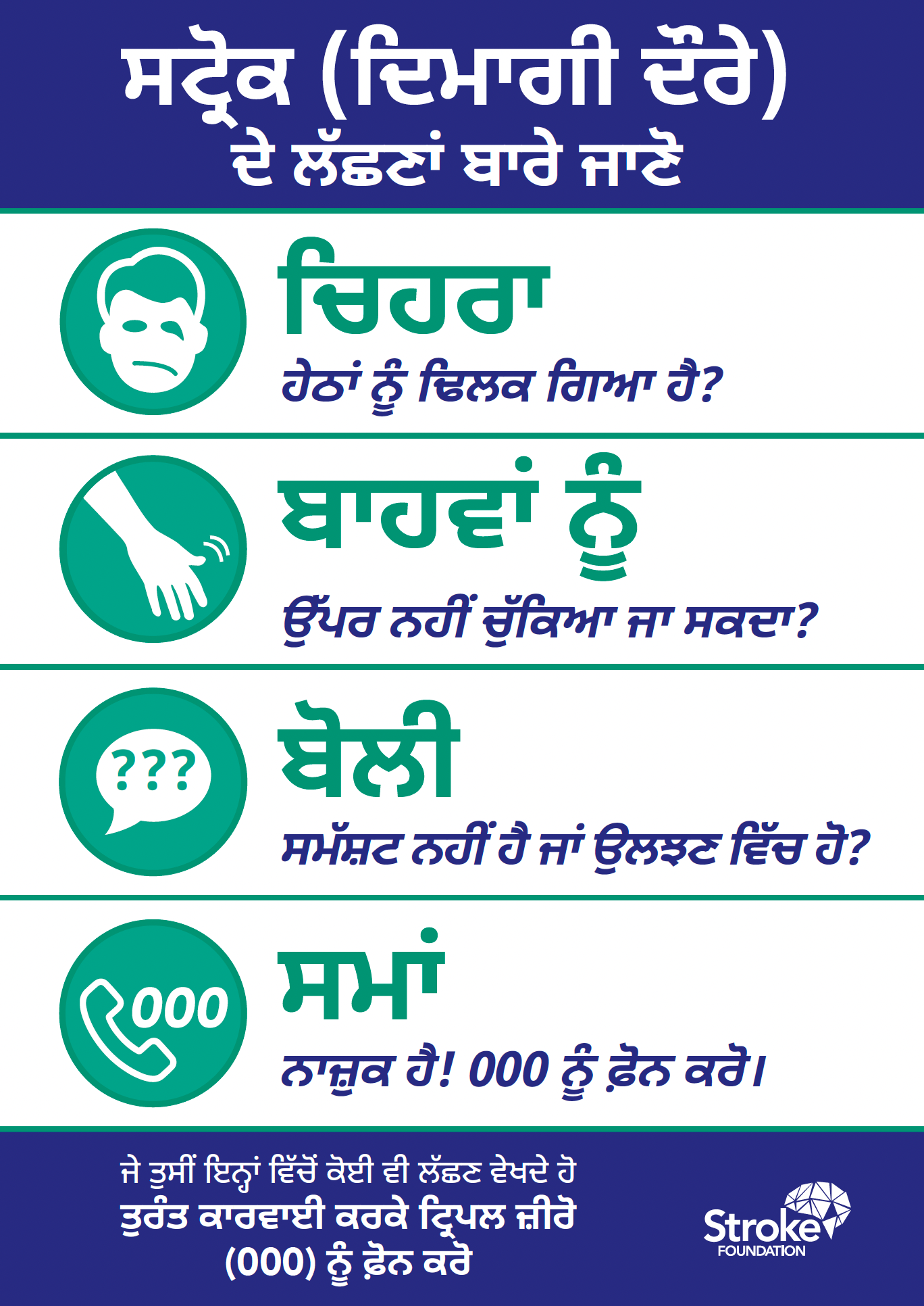 F.A.S.T. fridge magnets -  ਪੰਜਾਬੀ (Punjabi)