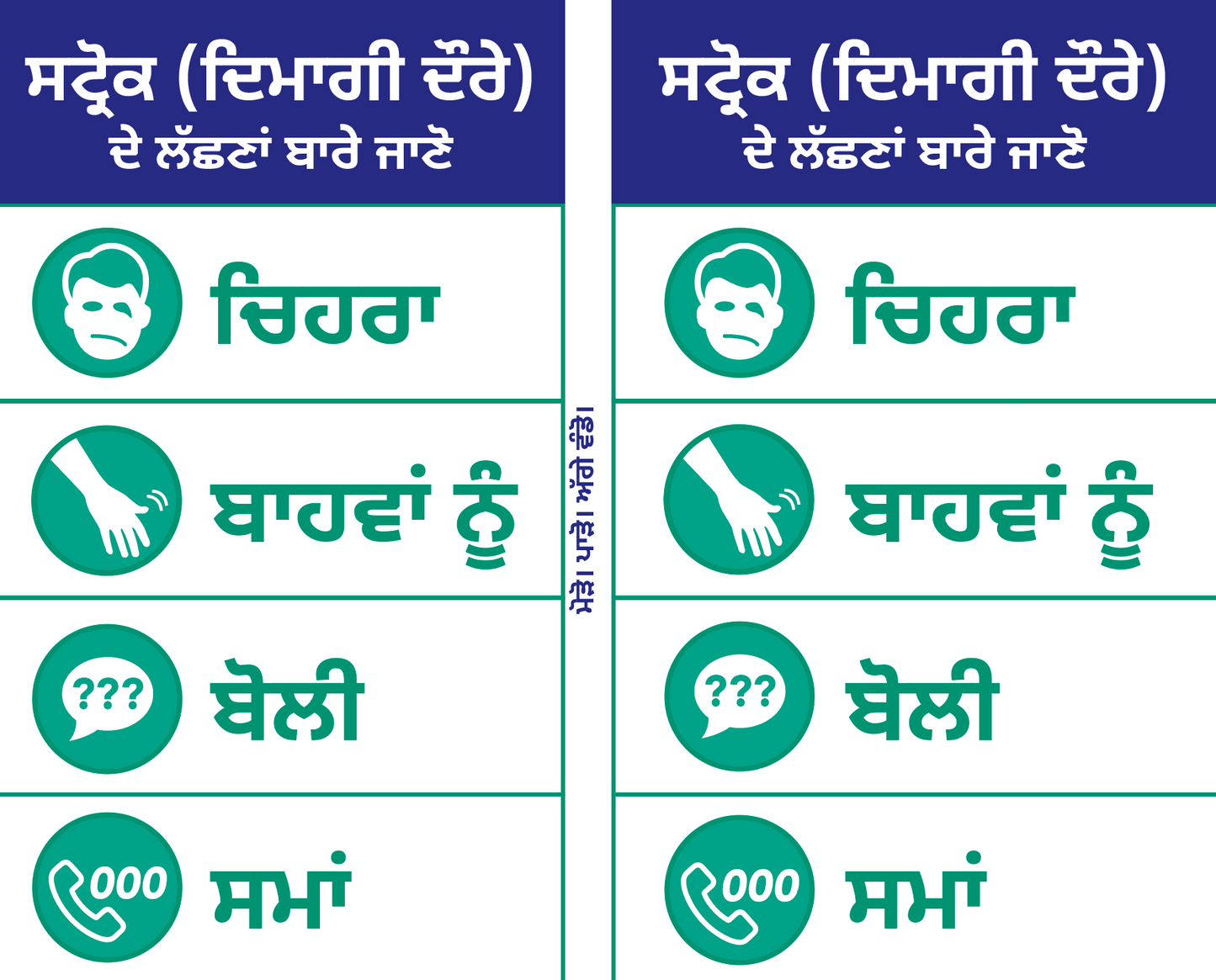 F.A.S.T. wallet cards - ਪੰਜਾਬੀ (Punjabi)