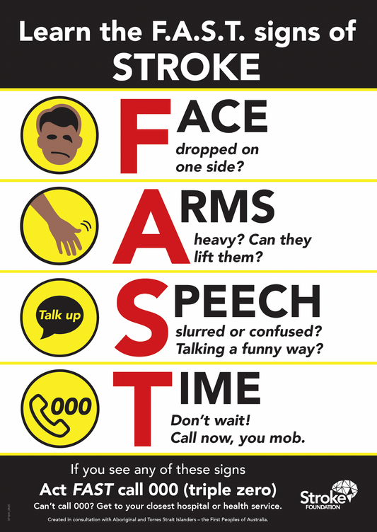 F.A.S.T. poster (A3 size) - Aboriginal and Torres Strait Islander icon version
