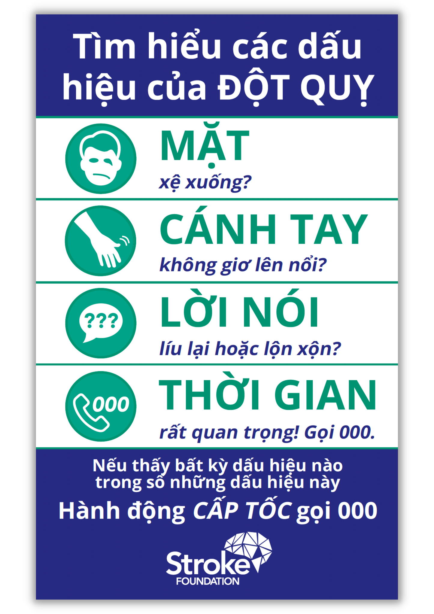 F.A.S.T. fridge magnets - Tiếng Việt (Vietnamese) version (20 pack)