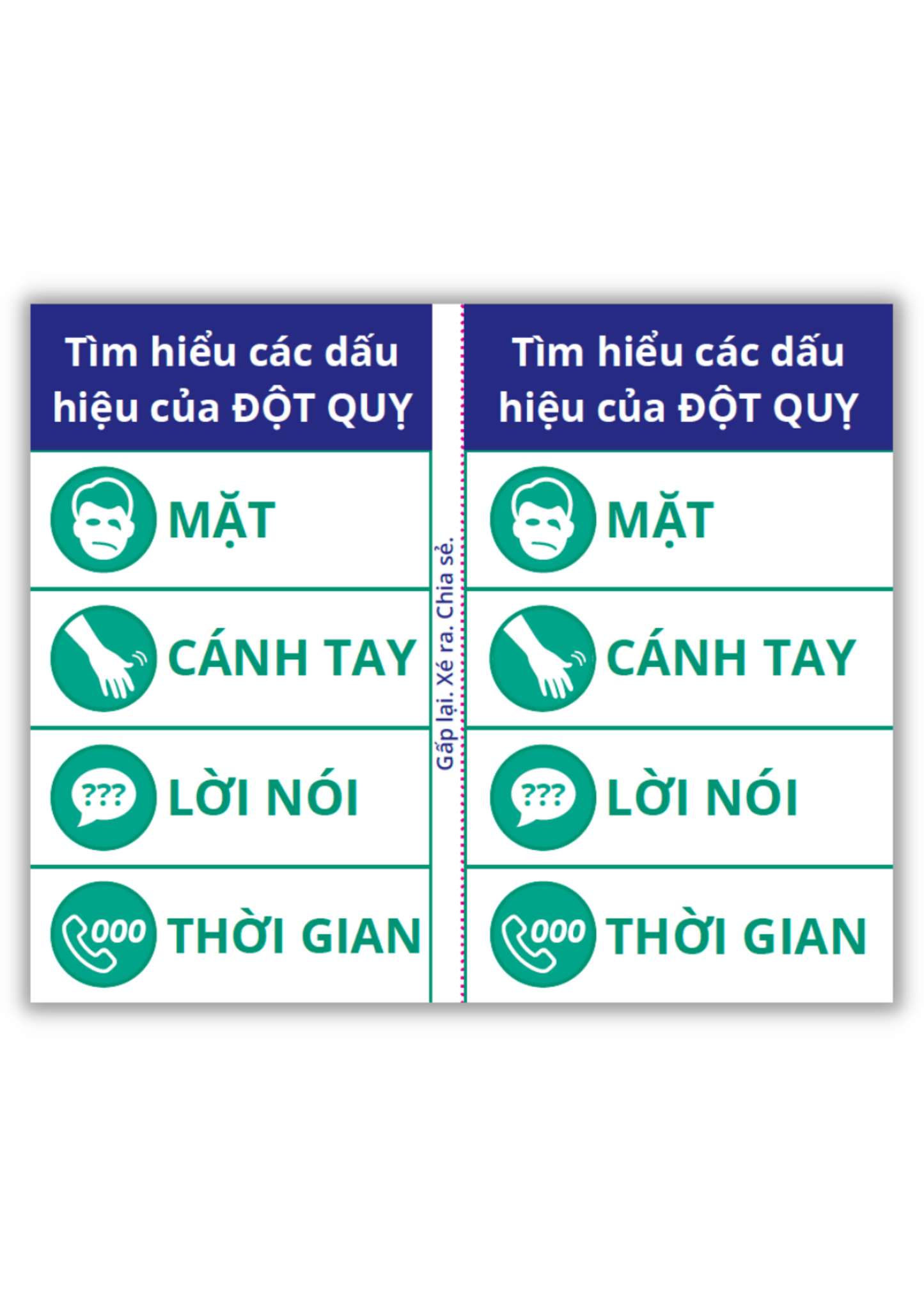F.A.S.T. wallet cards - Tiếng Việt (Vietnamese) version (100 pack)