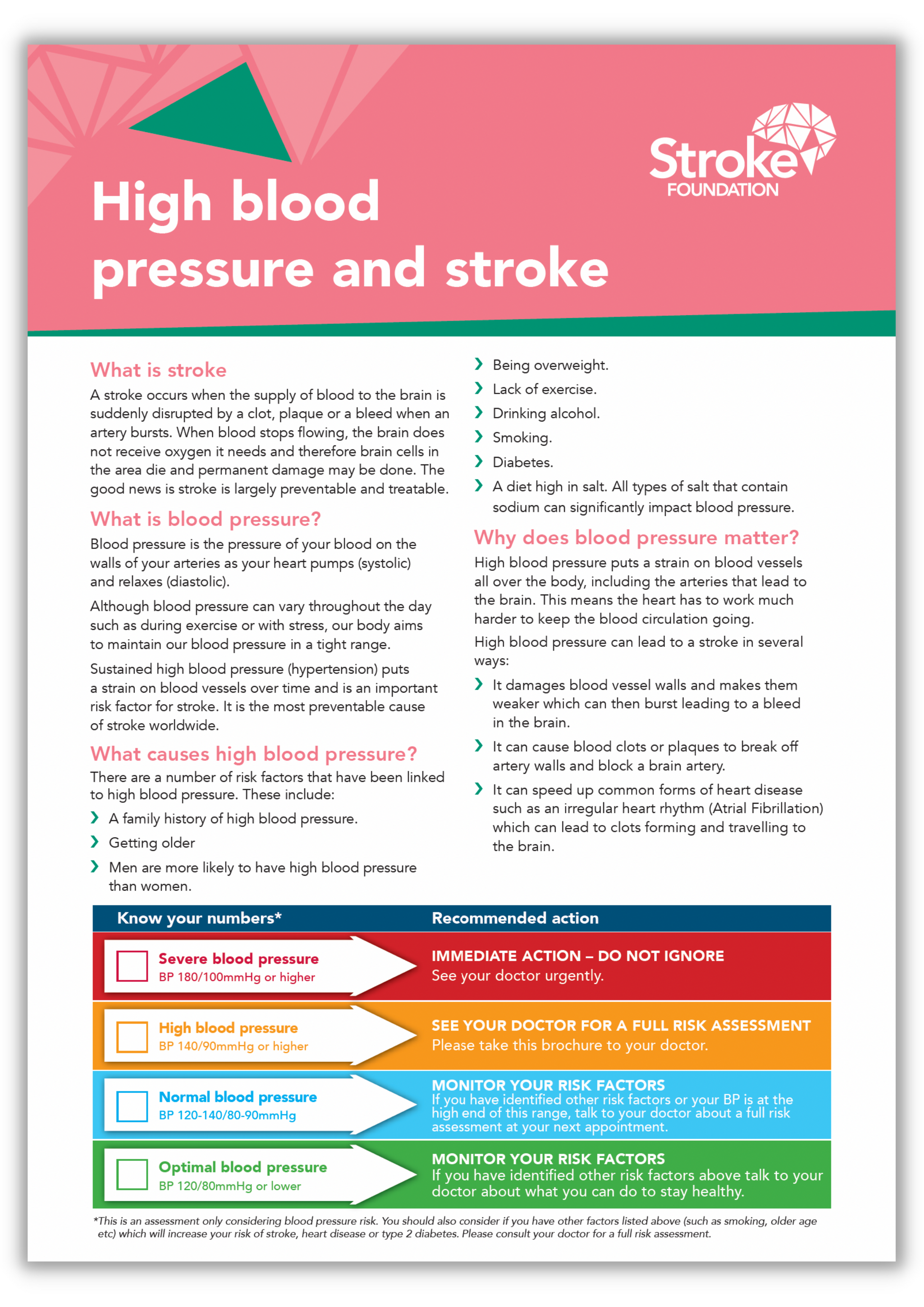 Health Assessment Handout 2, PDF, Blood Pressure