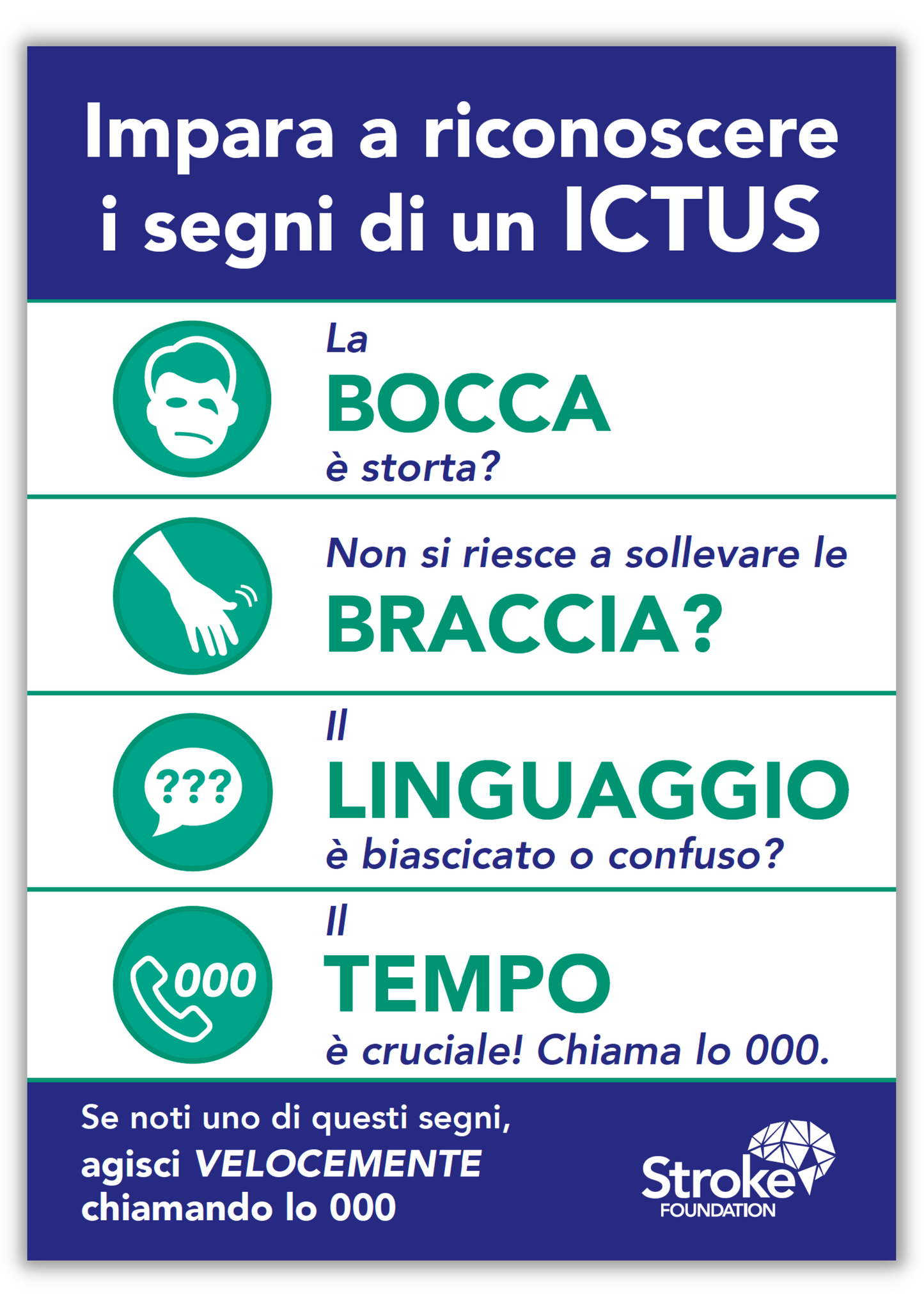 F.A.S.T. poster (A4 size) - Italiano (Italian)