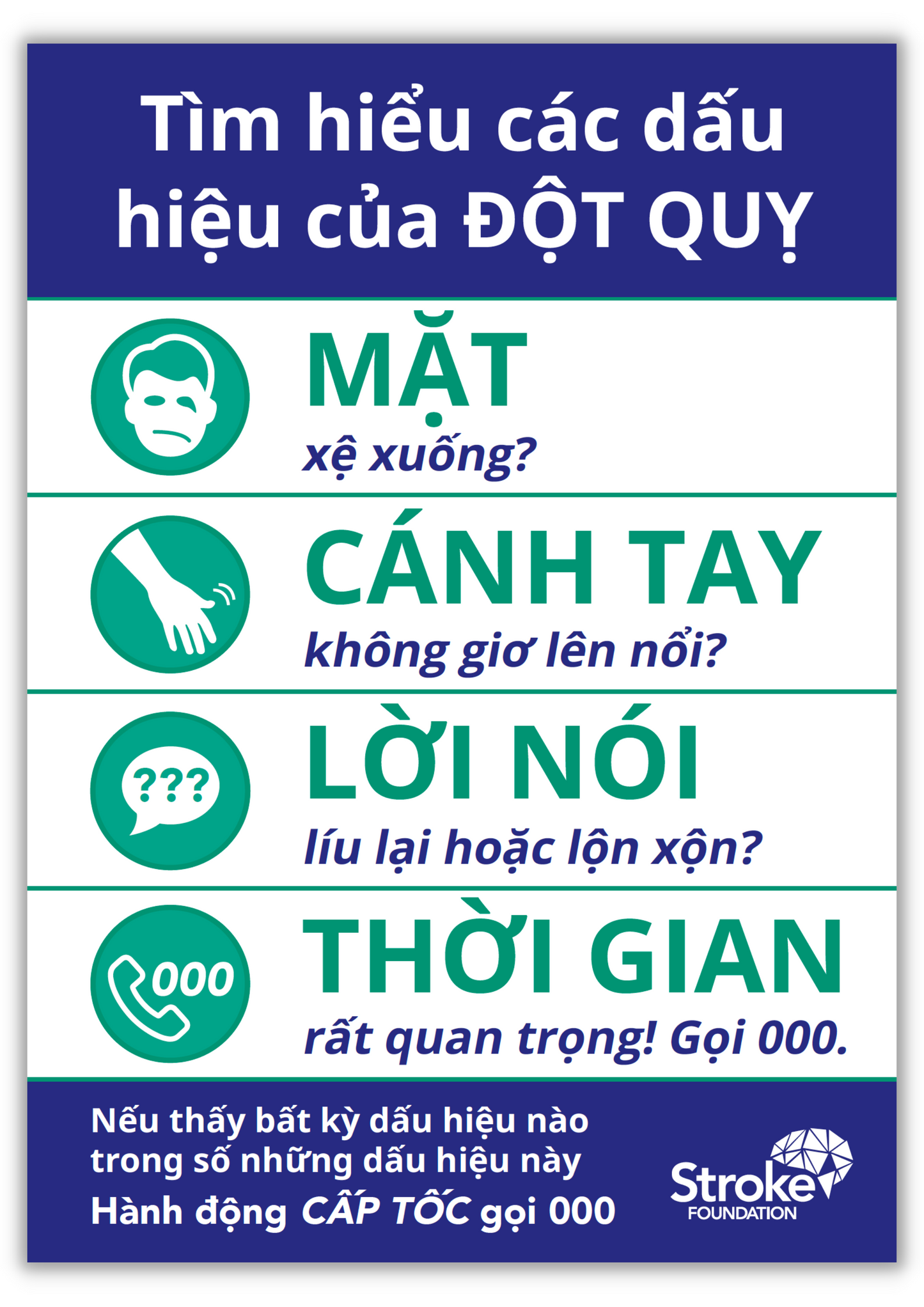 F.A.S.T. poster (A4 size) - Tiếng Việt (Vietnamese)