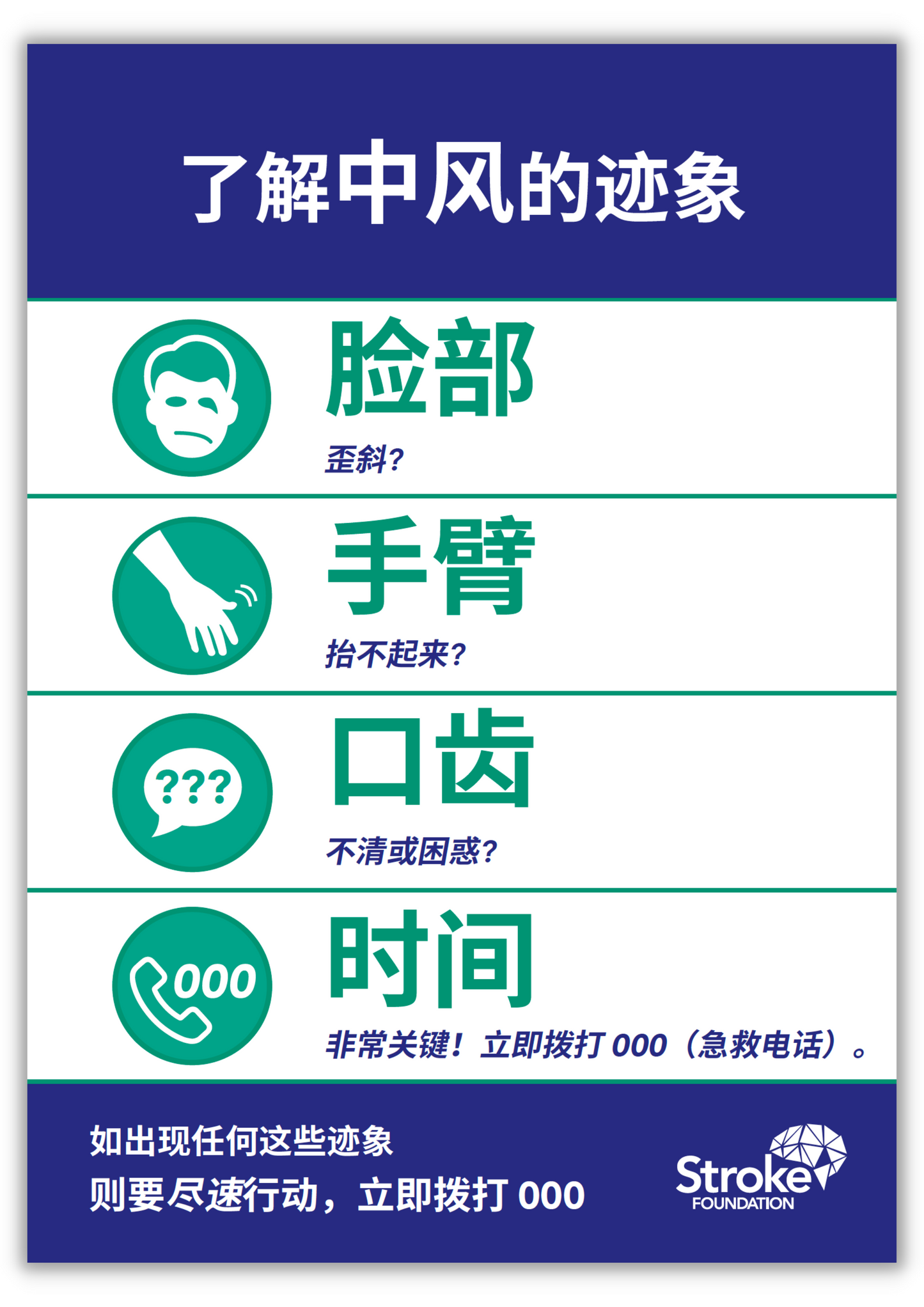**NEW** F.A.S.T. poster (A4 size) - 简体中文 (Chinese Simplified)