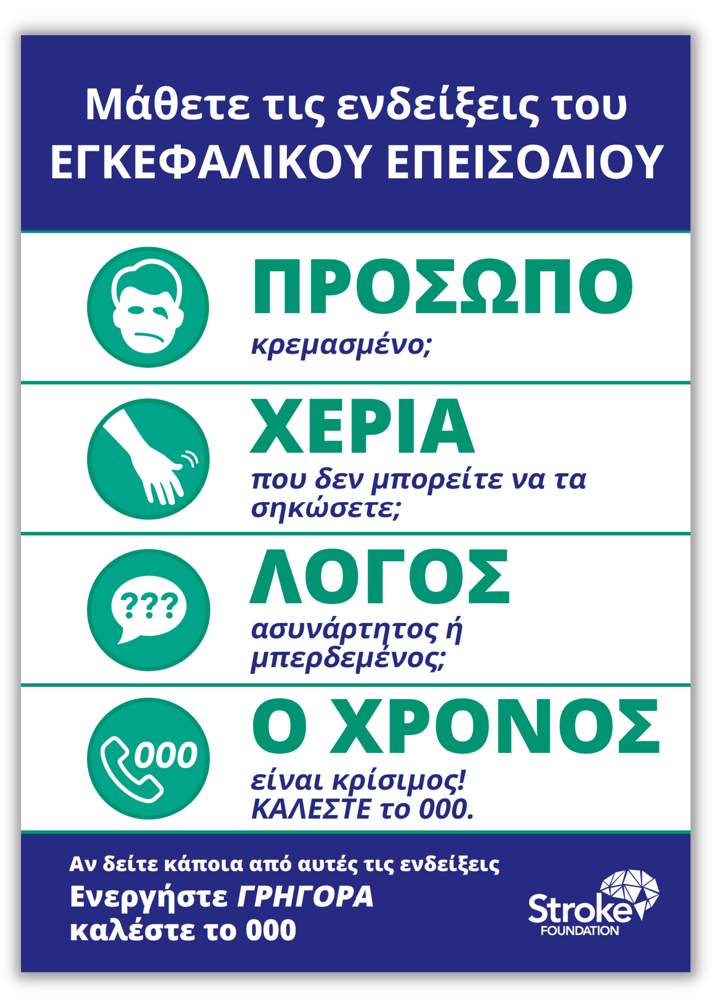 **NEW** F.A.S.T. poster (A4 size) - Ελληνικά (Greek)